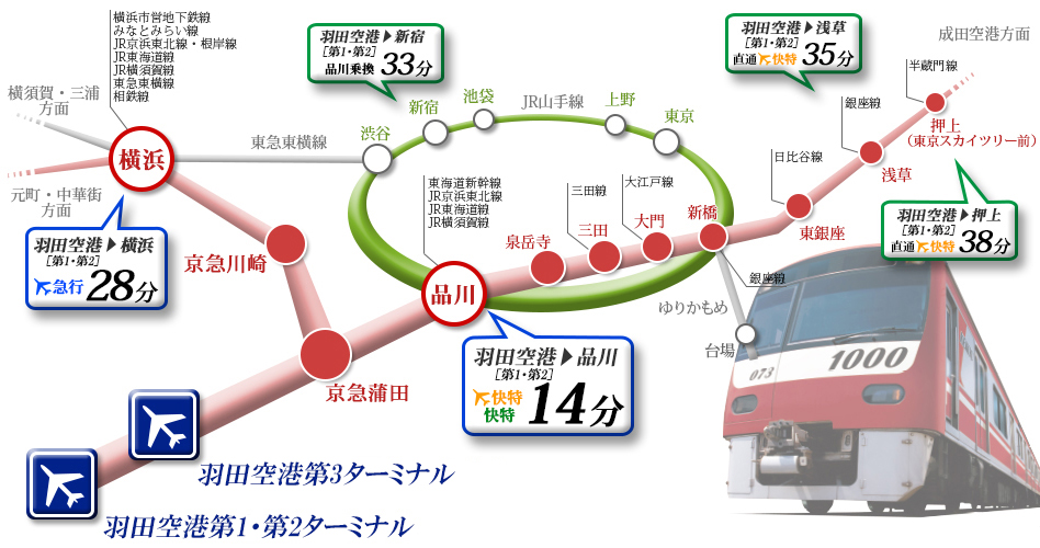 京浜急行　路線図