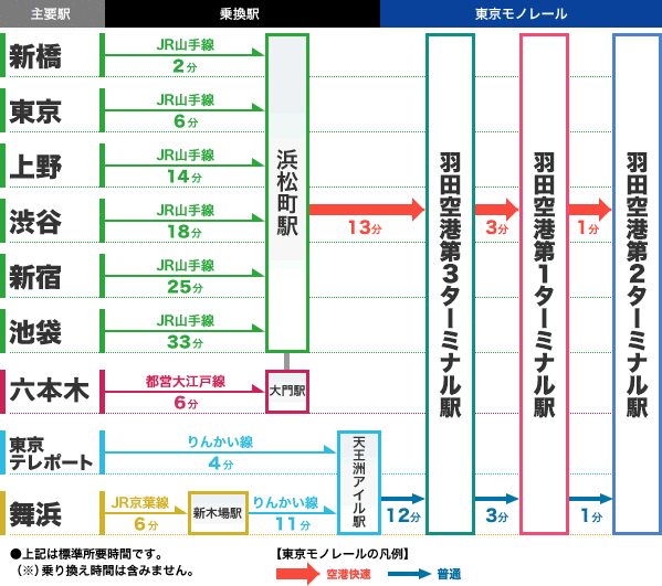 東京モノレール　路線図